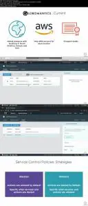 Identity and Access Management on AWS: Designing and Implementing an AWS Organization