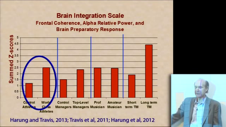 John Hagelin : Hacking Consciousness Cognition and the Brain