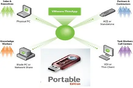 VMware ThinApp v4.0.4.3614 - PORTABLE 