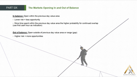 Axia Futures - Volume Profiling with Strategy Development