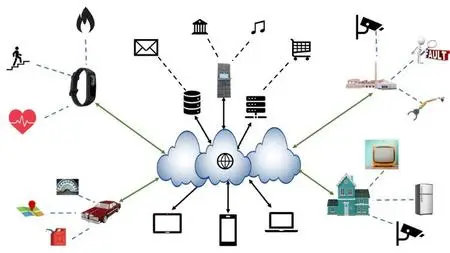 IoT- From Basic to Advanced