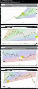 Gann Fan Trading Ninja: DIY Technical Analysis Certification