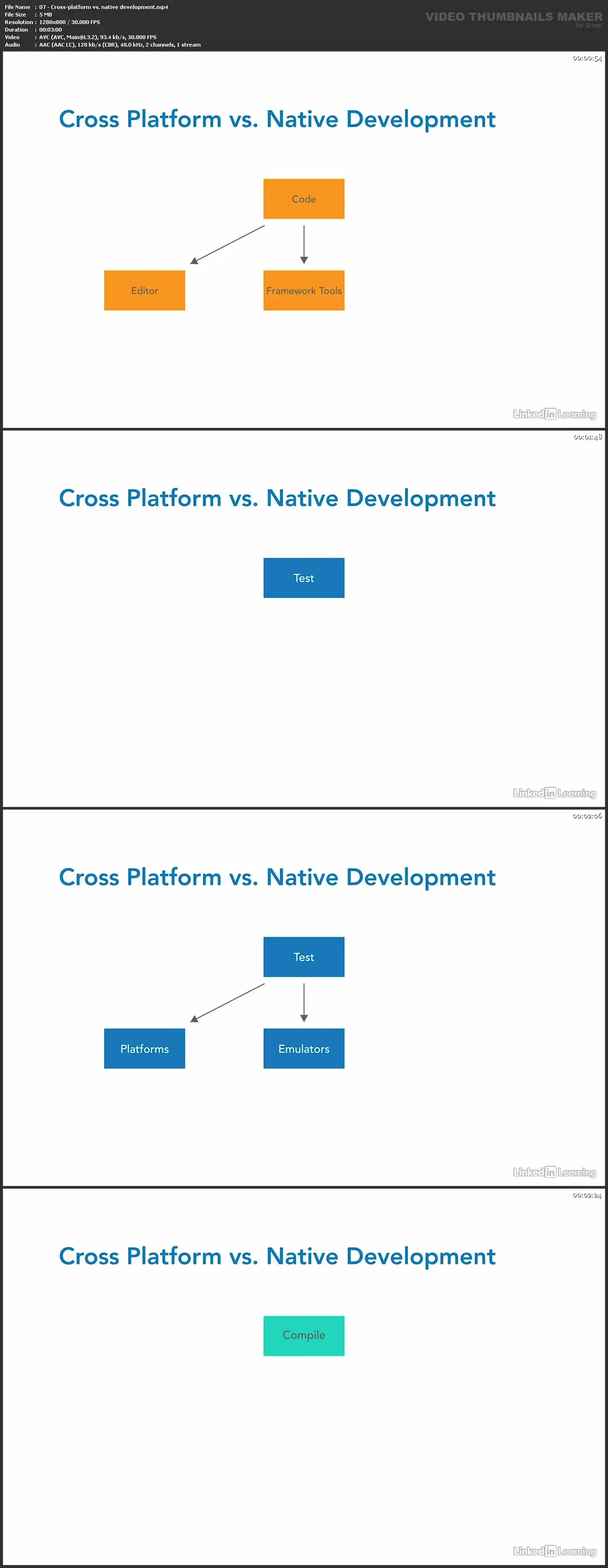 Choosing a Cross-Platform Development Tool