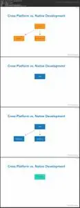 Choosing a Cross-Platform Development Tool