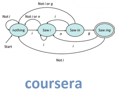 Coursera: Stanford University - Automata [repost]
