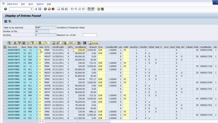 SAP Data Analysis for Sales Documents and More