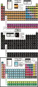 Periodic Table of the Elements Vector