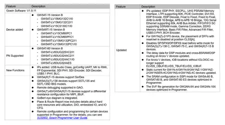 Gowin EDA (FPGA Designer) 1.9.11