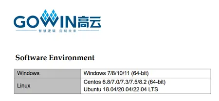 Gowin EDA (FPGA Designer) 1.9.11