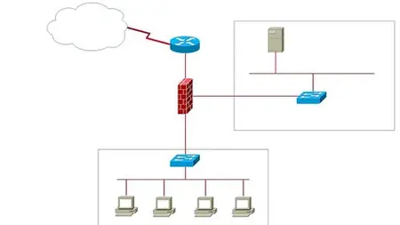 Hands On Cisco Packet Tracer: How To Create A Dmz Network