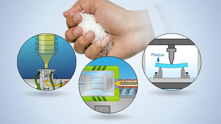 Polyethylene Basics - The Complete Course