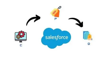 Mastering Salesforce Cpq: From Beginner To Expert