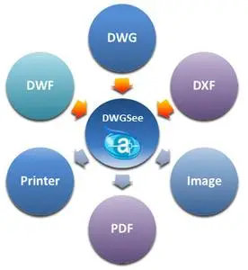 dwgsee pro 2019