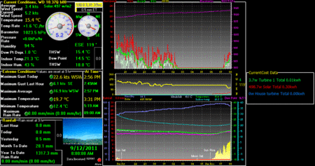 Weather Display v10.37 R15