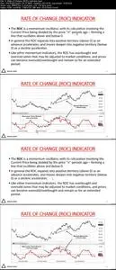 Technical Analysis Trading from an ex-Wall Street Trader