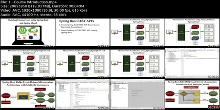 [NEW] Building Microservices with Spring Boot & Spring Cloud