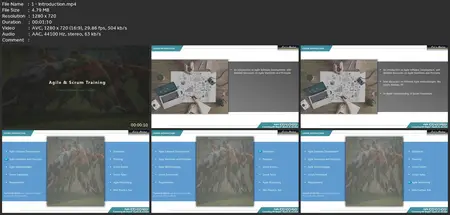 Agile & Scrum Training: Covering All Major Topics In Scrum