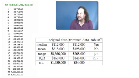 Coursera - Statistics: Making Sense of Data (University of Toronto)