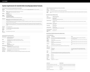 Autodesk AutoCAD (LT) 2024.0.1 with Offline Help (macOs)