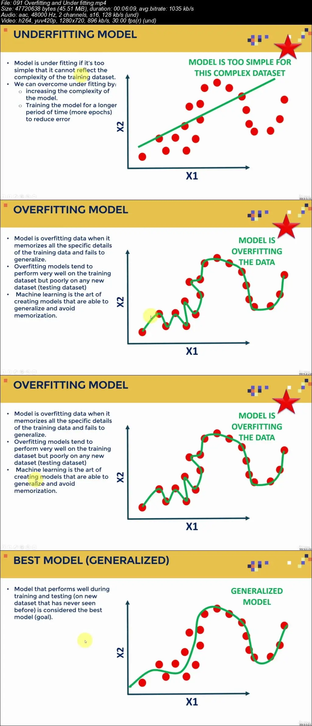 AWS-Certified-Machine-Learning-Specialty PDF | Sns-Brigh10