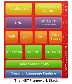 Net Framework Video Tutorial
