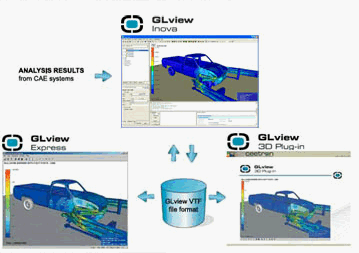 Ceetron GLview Inova 8.2.3