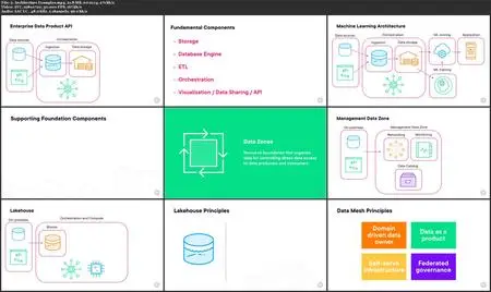 Getting Started with Data Architecture for Managing Data Products