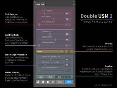 Double USM 2 Panel for Adobe Photoshop (Win/Mac)