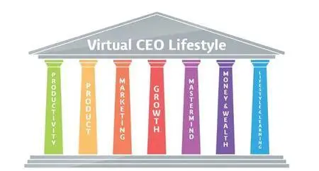 Eben Pagan - The Virtual CEO