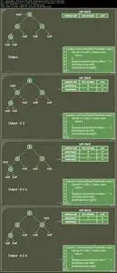 Visualizing Data Structures and Algorithms in Java