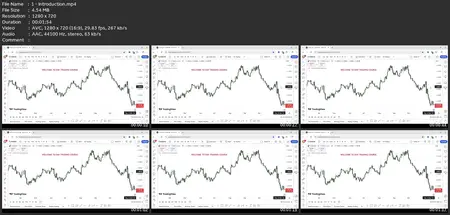 Guaranteed Forex Day Trading Profits: Verified Ict Strategy!