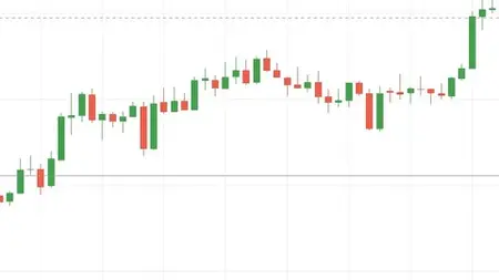 Option Trading Along With Option Selling & Scalping Strategy