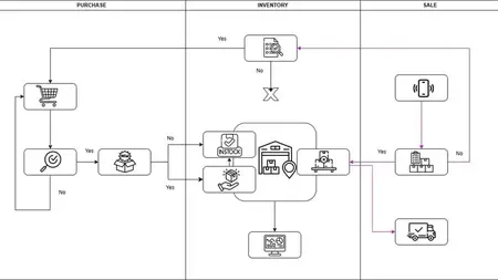 Google Sheets in action - Inventory management mini system