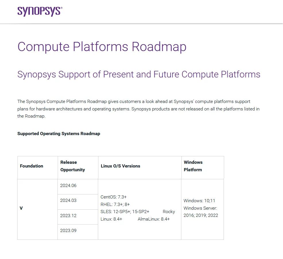 Synopsys Custom Compiler vV-2023.12 SP1