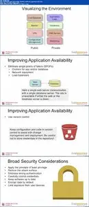 Linux Web Operations LiveLessons (Full)