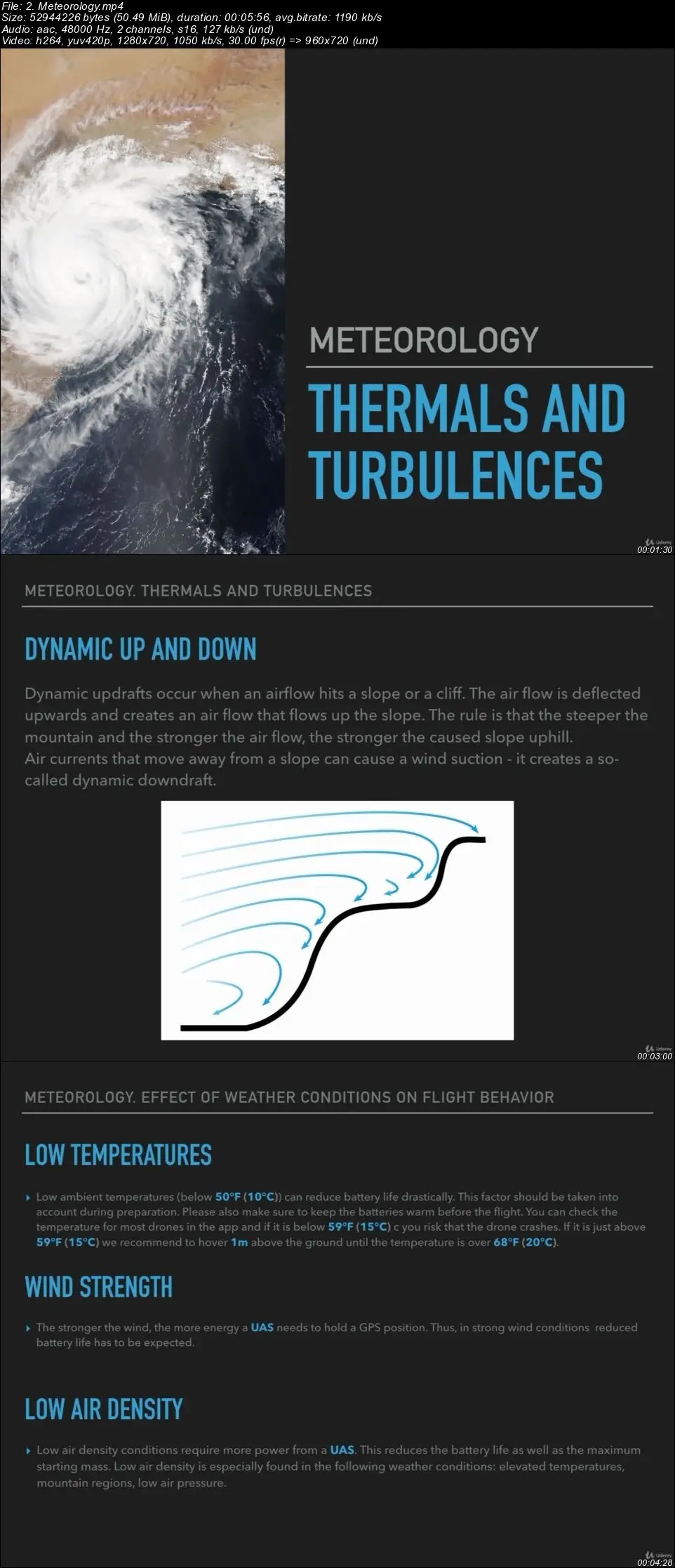 Everything you need to know before you fly a drone in the US