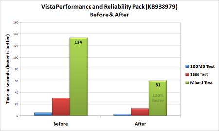 Vista Compatibility, Performance and Reliability Pack KB938979 + KB938194