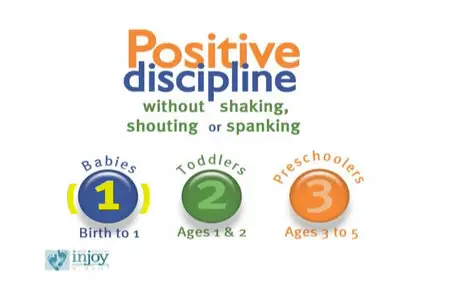 Positive Discipline without Shaking, Shouting, or Spanking