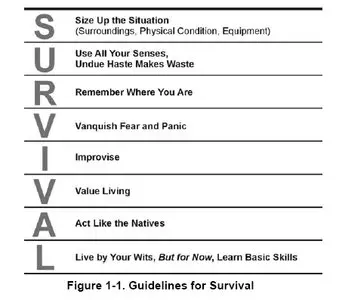 United States Army Survival Manual. Field Manual