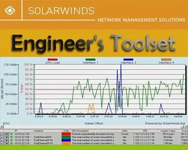 SolarWinds Engineer's Toolset v9.2