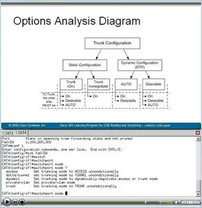 CCIE:R&S Self-Paced Lesson Link Layer