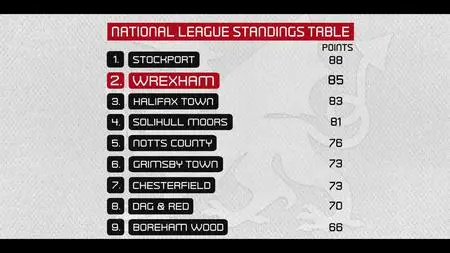 Welcome to Wrexham S01E15