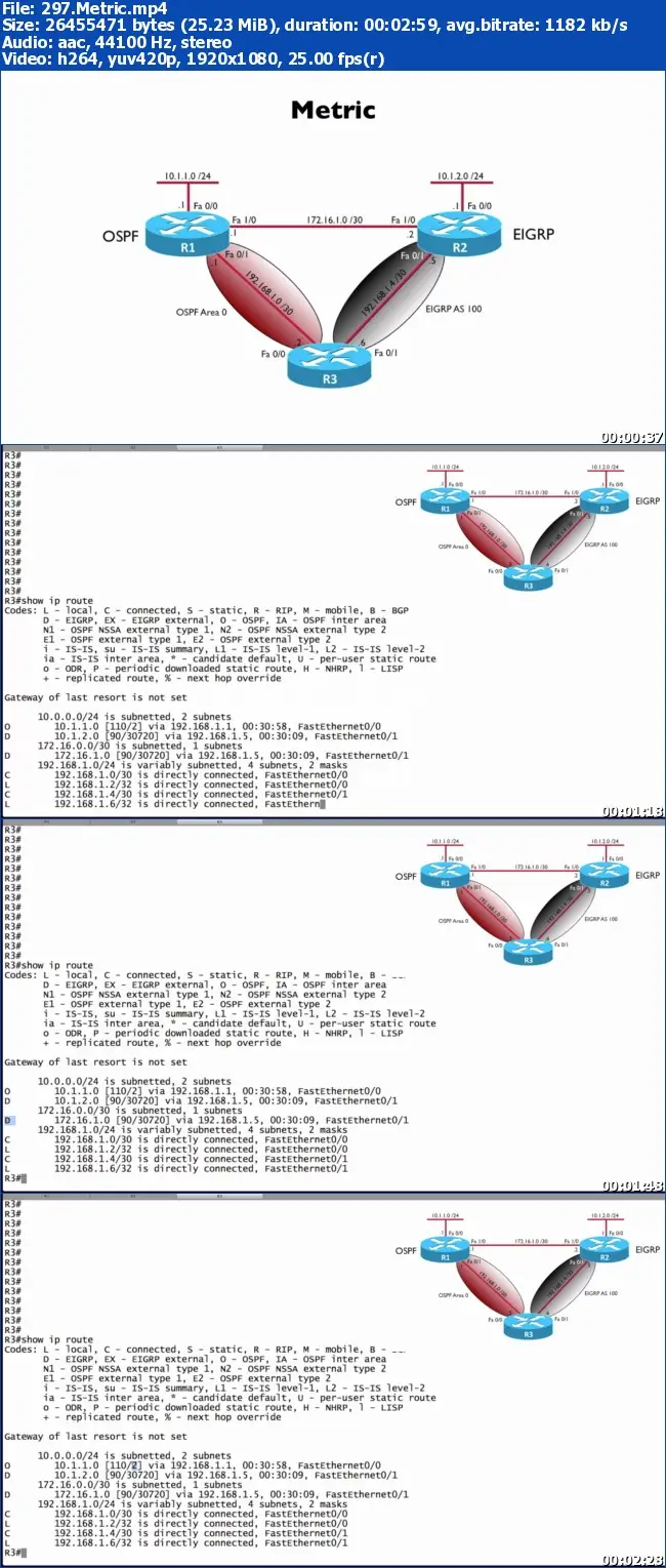 Cisco New CCNA PDF Routing and Switching