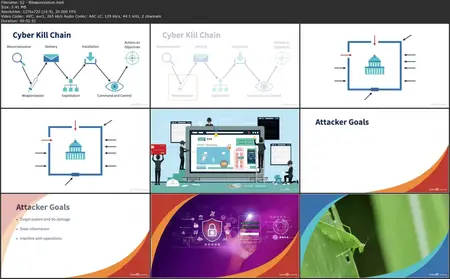 Introduction to the Cyber Kill Chain