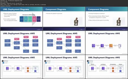 Building a Cloud Architecture Diagram