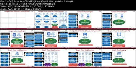 GCP Associate Cloud Engineer Google Certification -150 Demos