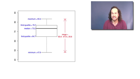 Coursera - Statistics: Making Sense of Data (University of Toronto)