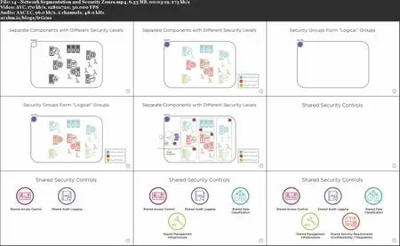 AWS Cloud Security Best Practices