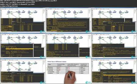 The Complete Networking Fundamentals Course To Kick-Start Your CCNA Exam Preparation - Part 2