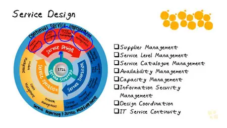 CBT Nuggets - ITIL Foundations with Chris Ward